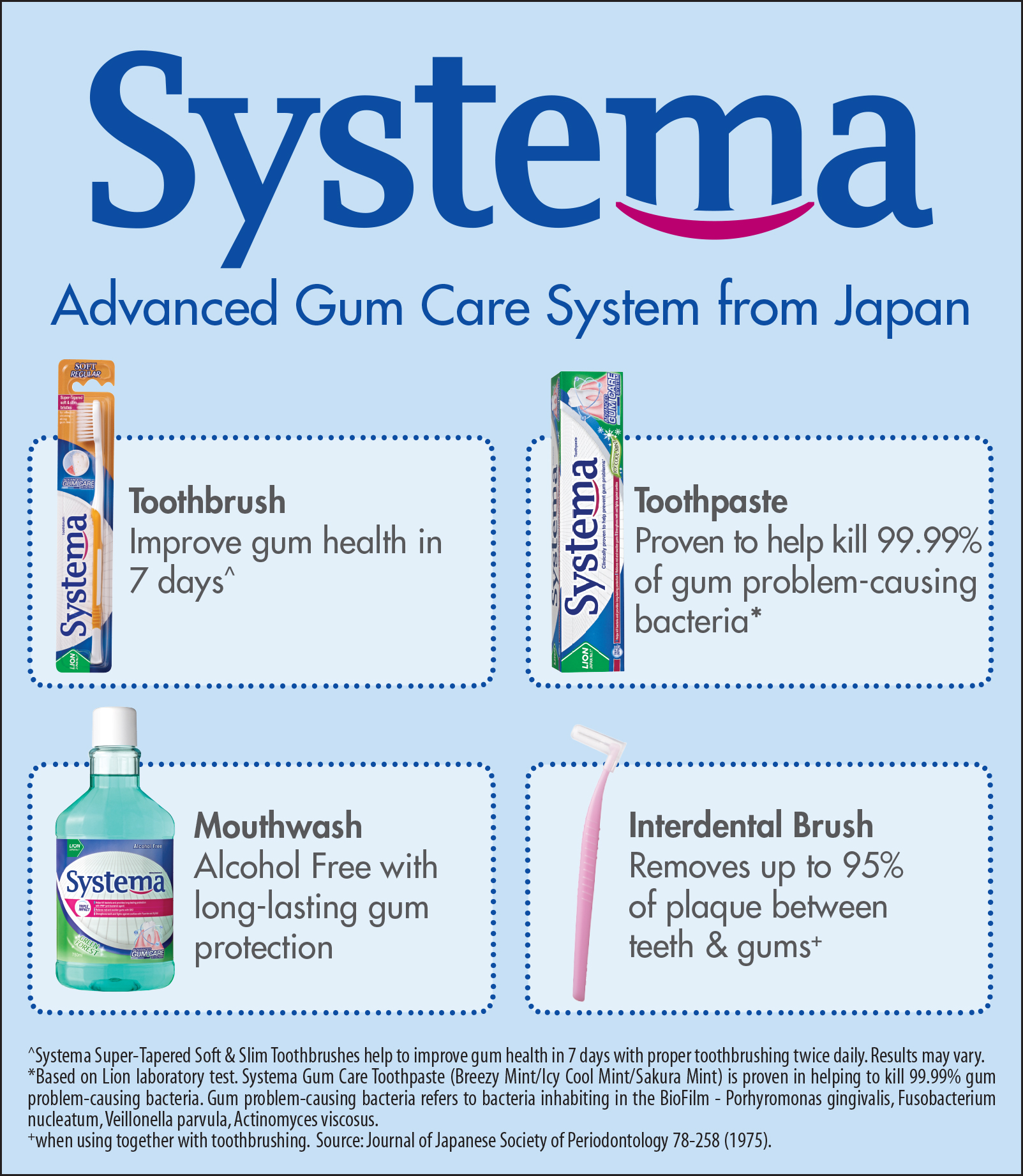 systema gum care toothbrush